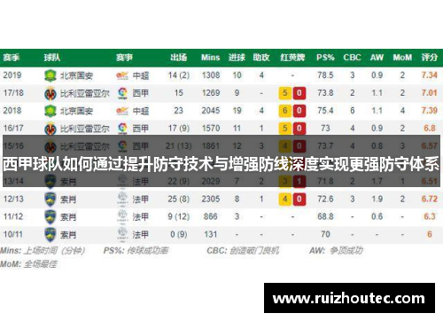 西甲球队如何通过提升防守技术与增强防线深度实现更强防守体系