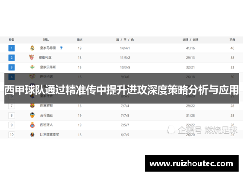西甲球队通过精准传中提升进攻深度策略分析与应用