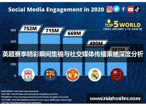 英超赛季精彩瞬间集锦与社交媒体传播策略深度分析