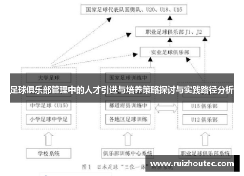 足球俱乐部管理中的人才引进与培养策略探讨与实践路径分析