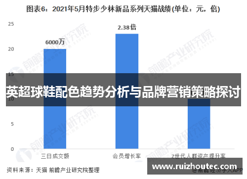 英超球鞋配色趋势分析与品牌营销策略探讨