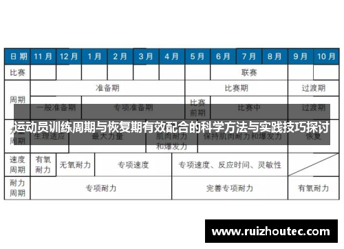 运动员训练周期与恢复期有效配合的科学方法与实践技巧探讨